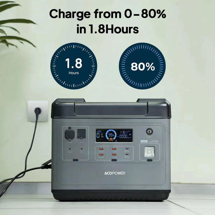 ACOPOWER P2001 Portable Power Station 2000W - King of Generators