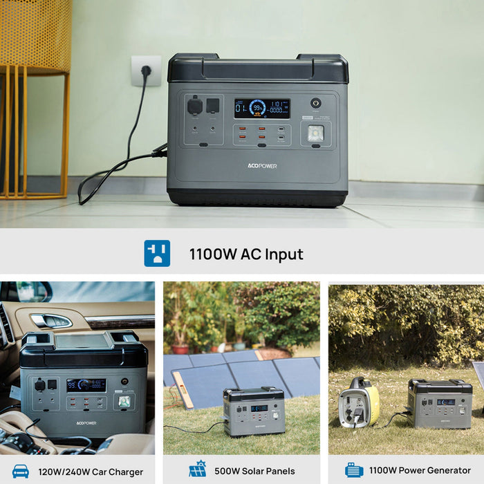 ACOPOWER P2001 Portable Power Station 2000W - King of Generators