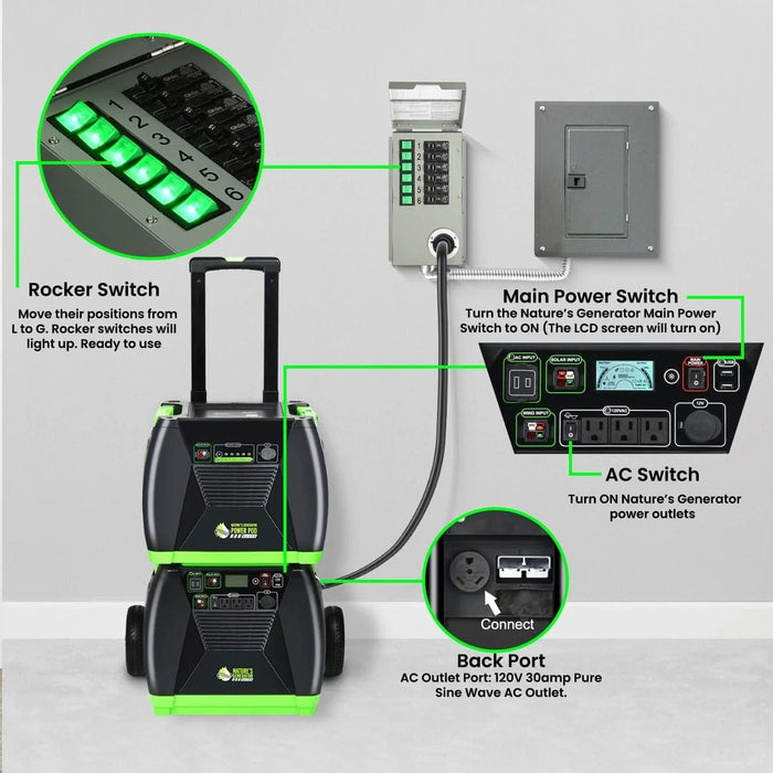 Nature's Generator Elite Gold PE System - King of Generators