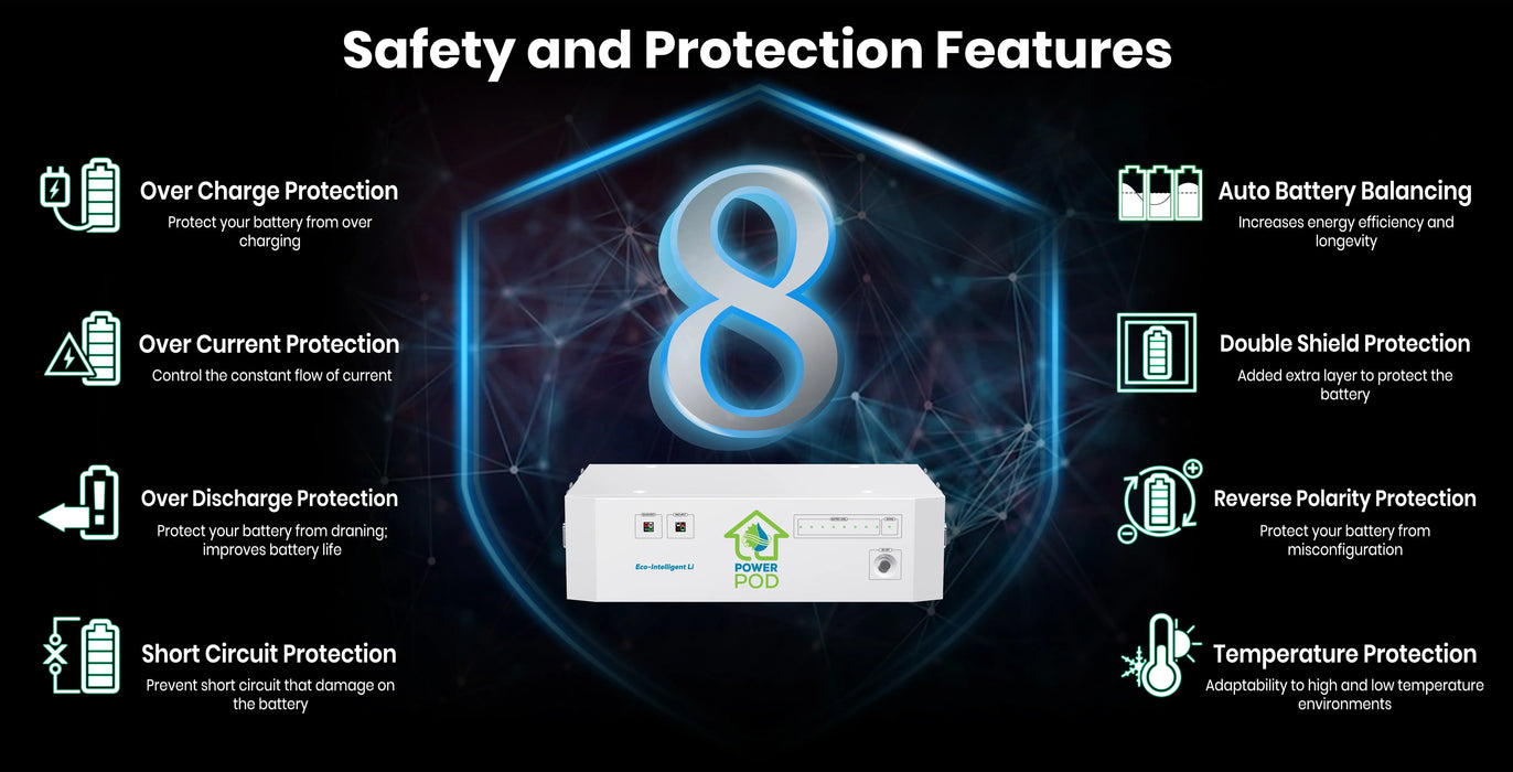 Nature's Generator Powerhouse Hybrid Platinum Plus System - King of Generators