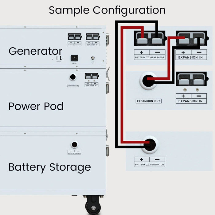 Nature's Generator Powerhouse Power Addition Plus - King of Generators