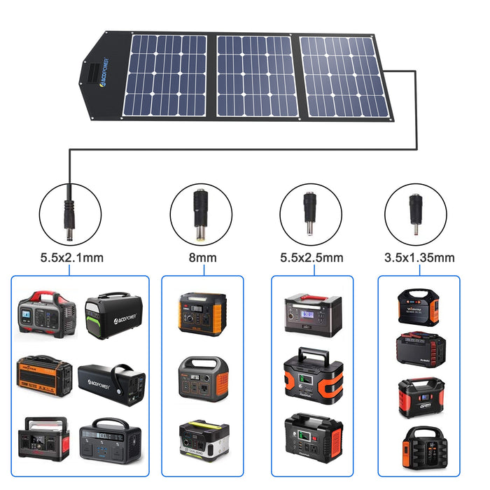 ACOPower 120W Foldable Solar Panel