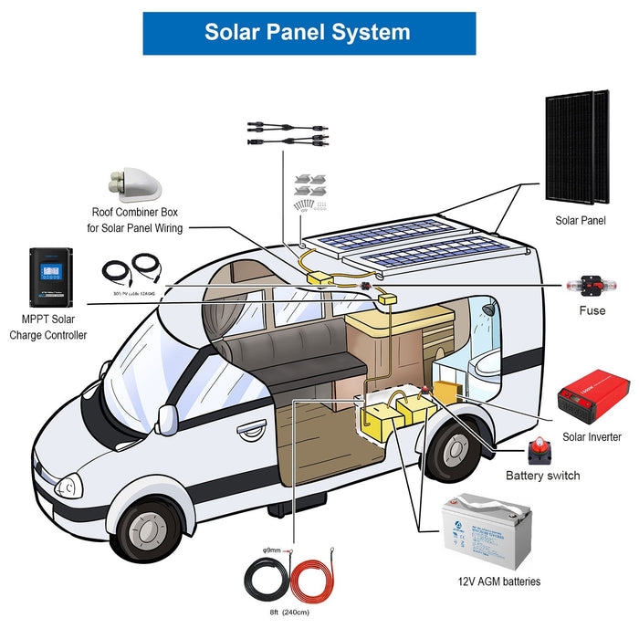 ACOPOWER Mono RV Solar System