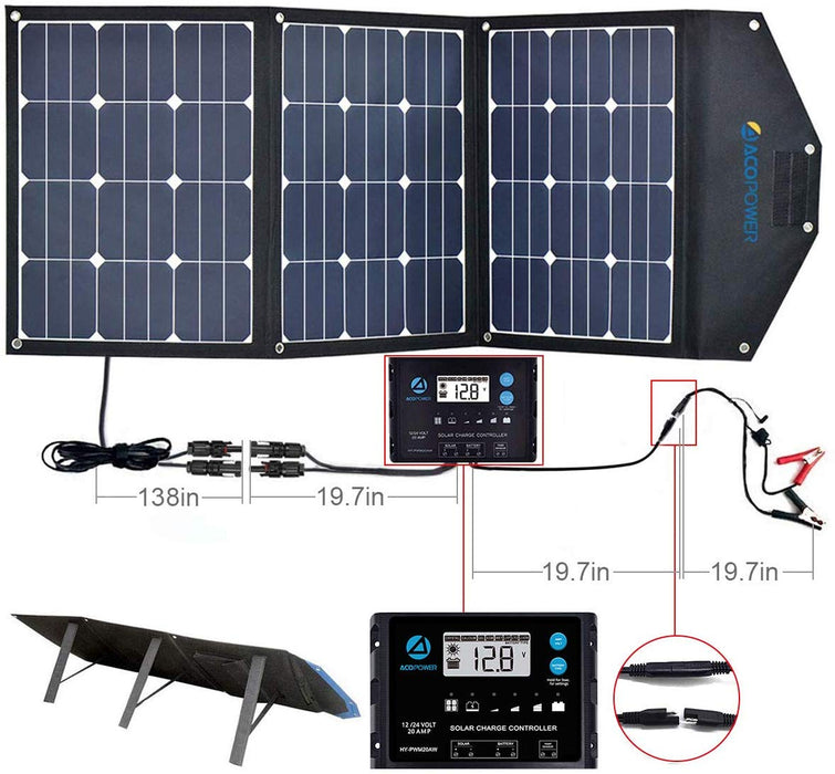 ACOPower 120W Foldable Solar Panel