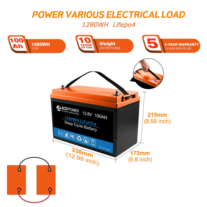 ACOPOWER Lithium Battery Polycrystalline Solar Power RV Kit