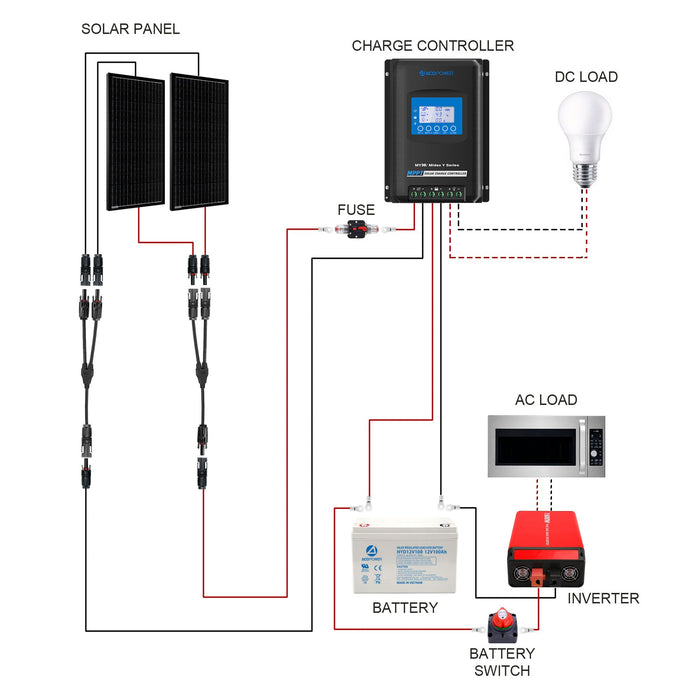 ACOPOWER Mono RV Solar System