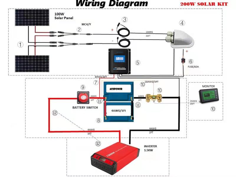 ACOPOWER Lithium Battery Polycrystalline Solar Power RV Kit