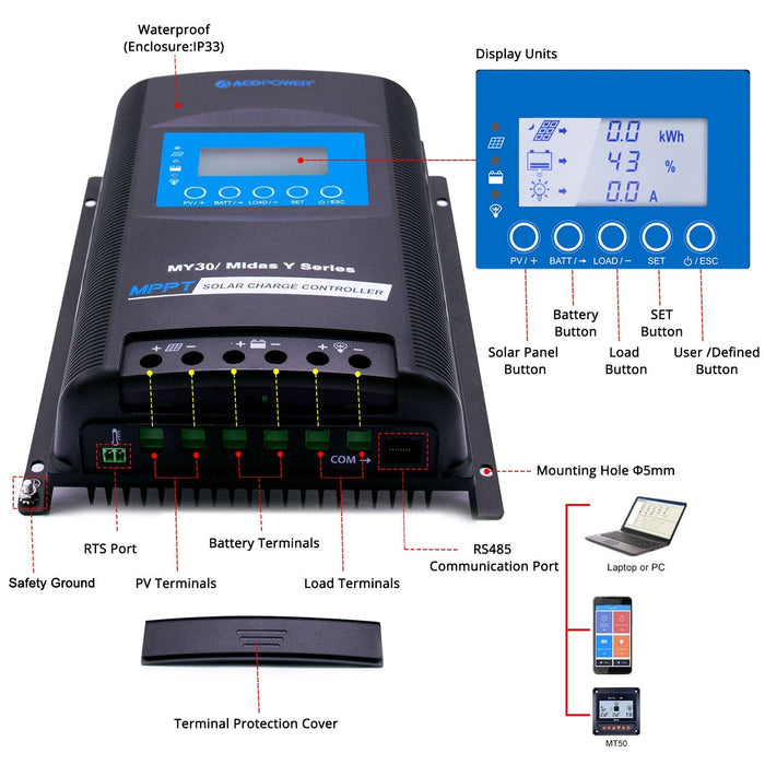 ACOPOWER Mono RV Solar System