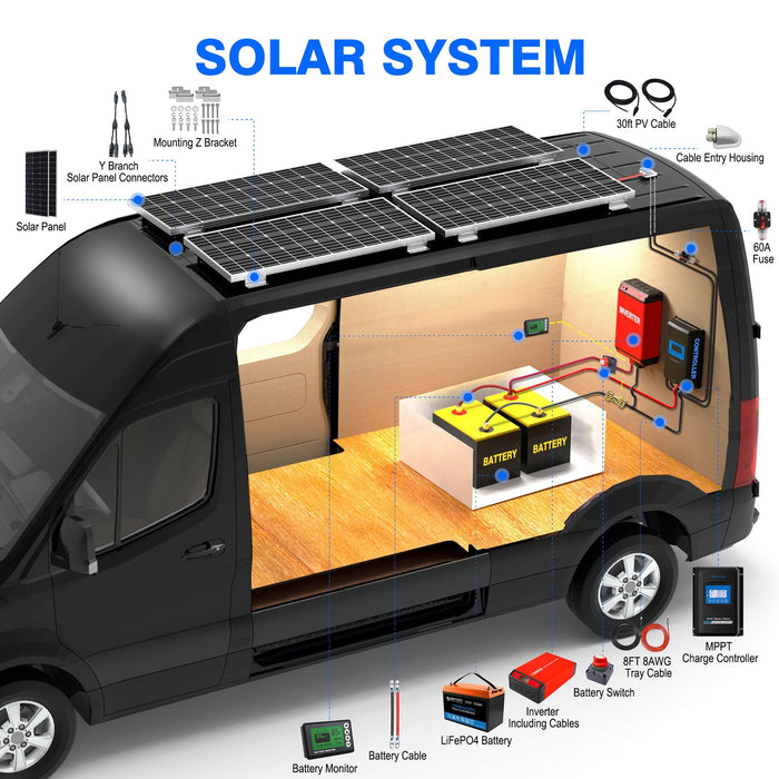 ACOPOWER Lithium Battery Polycrystalline Solar Power RV Kit