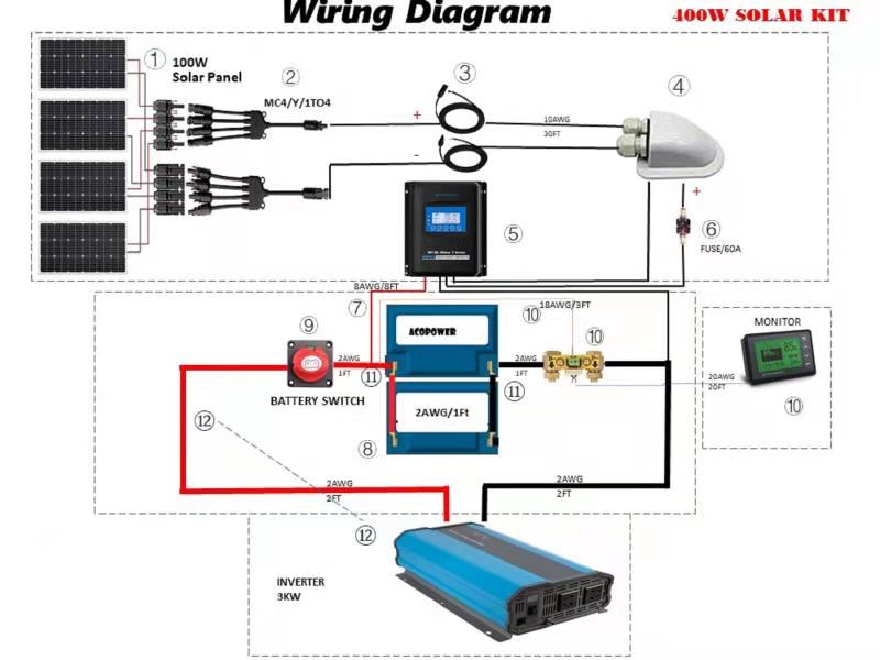 ACOPOWER Lithium Battery Mono Solar Power Complete System with Battery and Inverter for RV Boat 12V Off Grid Kit