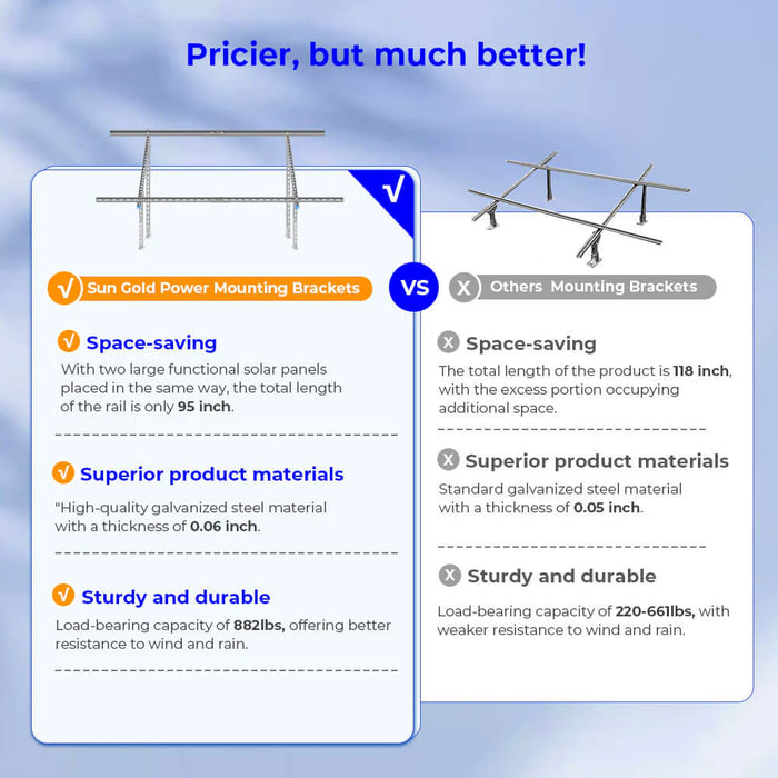 Sungold Power - Heavy-Duty Adjustable Solar Panel Mounting Rack - King of Generators