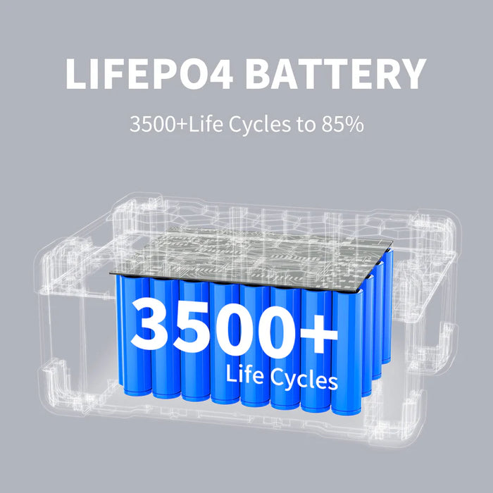 Pecron - Expansion Battery 3072Wh for E2000LFP