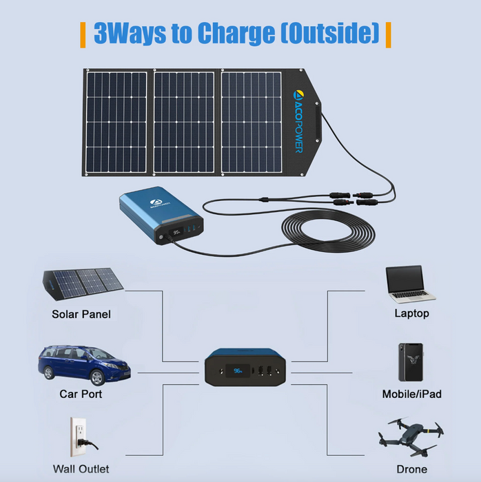 ACOPower 193Wh Portable Power Station