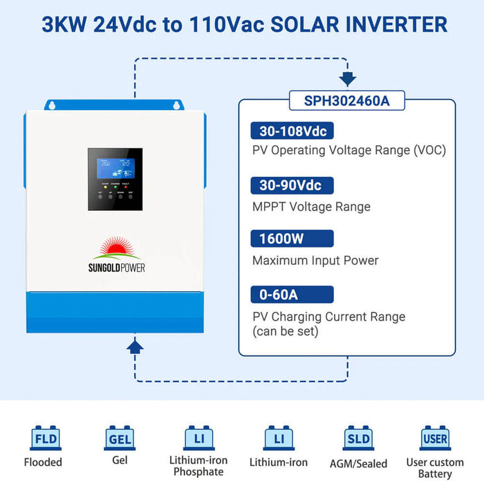 SunGold Power - 3000W 24V Solar Inverter Charger - King of Generators
