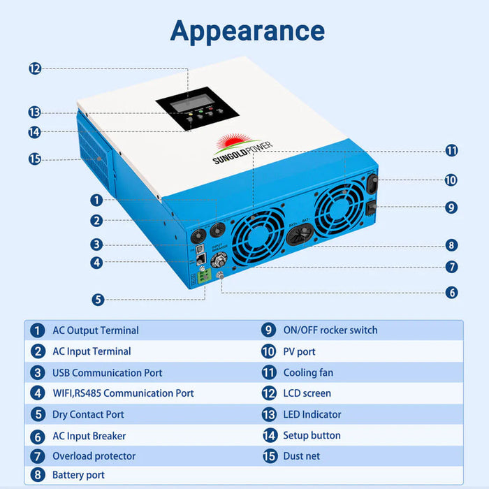 SunGold Power - 3000W 24V Solar Inverter Charger - King of Generators