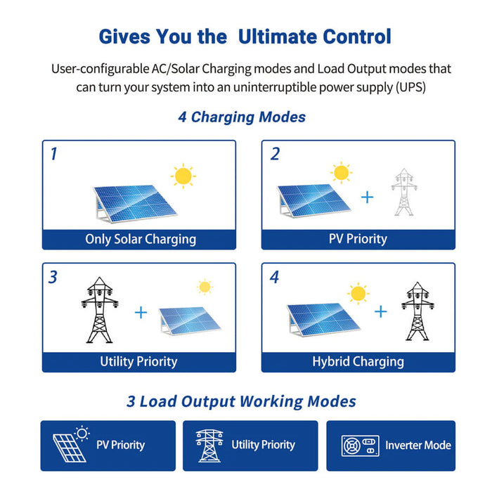 SunGold Power - 3000W 24V Solar Inverter Charger - King of Generators