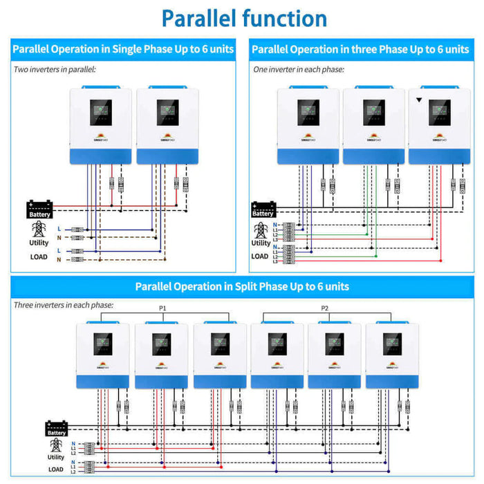 SunGold Power -  5000W 48V Solar Charger Inverter - King of Generators