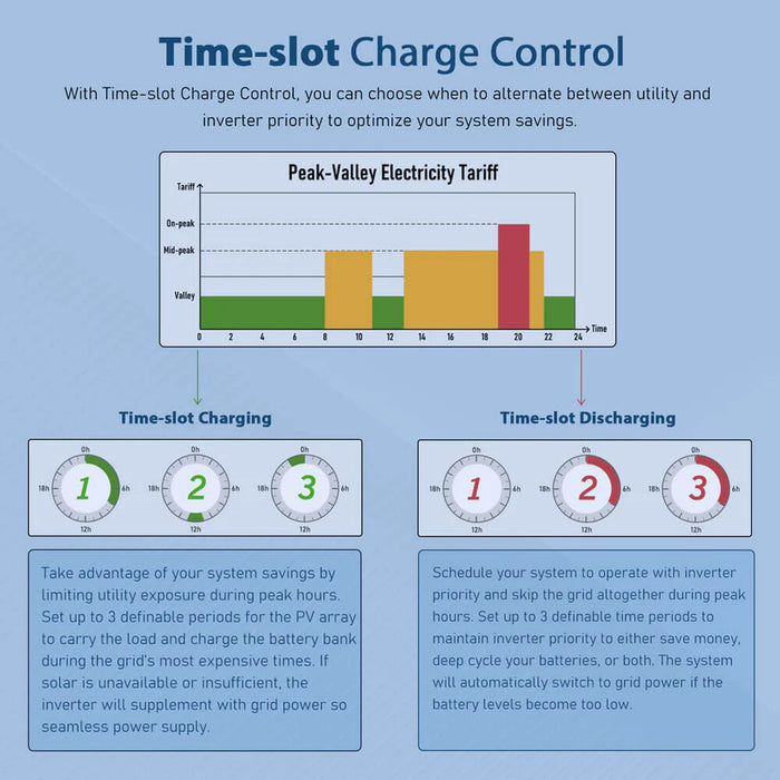 SunGold Power - 8KW/ 10KW 48V Split Phase Solar Inverter - King of Generators
