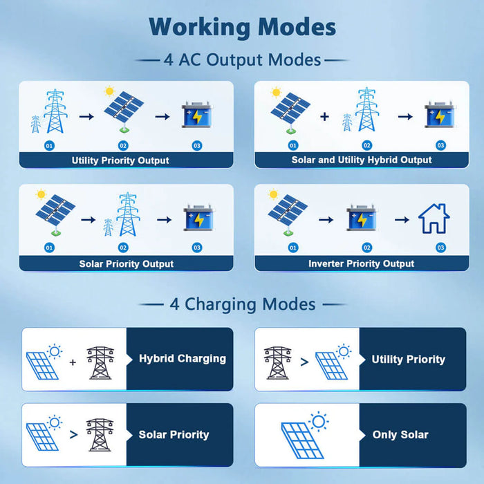 SunGold Power - 8KW/ 10KW 48V Split Phase Solar Inverter - King of Generators