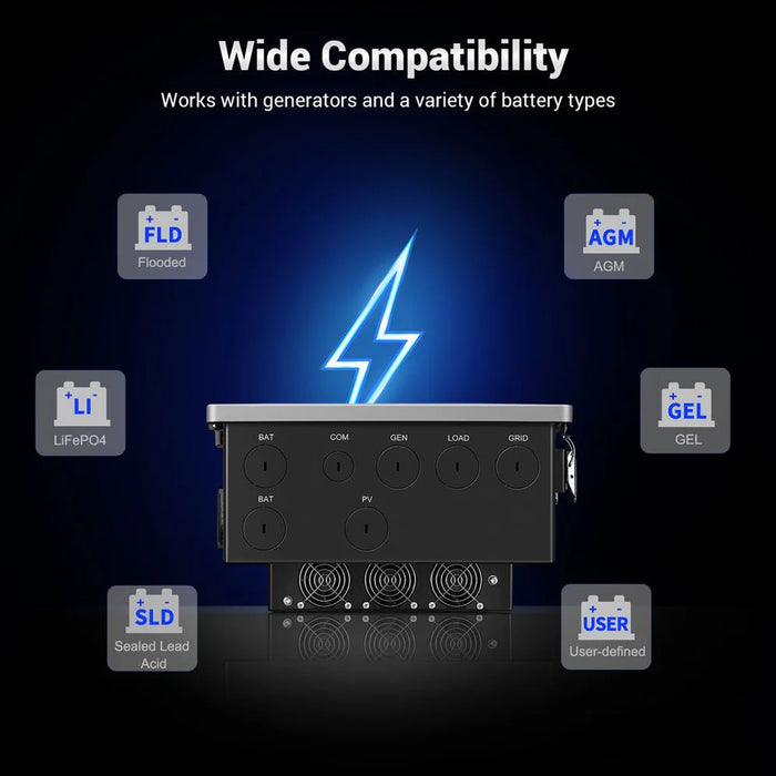 SunGold Pwer - 11.4KW 48V Split Phase Hybrid Solar Inverter | Whole Home Backup (200A) - King of Generators