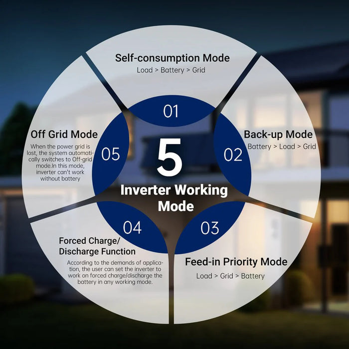 SunGold Pwer - 11.4KW 48V Split Phase Hybrid Solar Inverter | Whole Home Backup (200A) - King of Generators