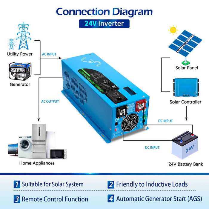 Sungold - 3000W DC 24V Pure Sine Wave Inverter With Charger - King of Generators
