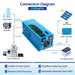 Sungold - 3000W DC 24V Pure Sine Wave Inverter With Charger - King of Generators