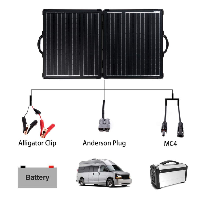 ACOPower- Plk 100W Portable Solar Panel Kit - King of Generators