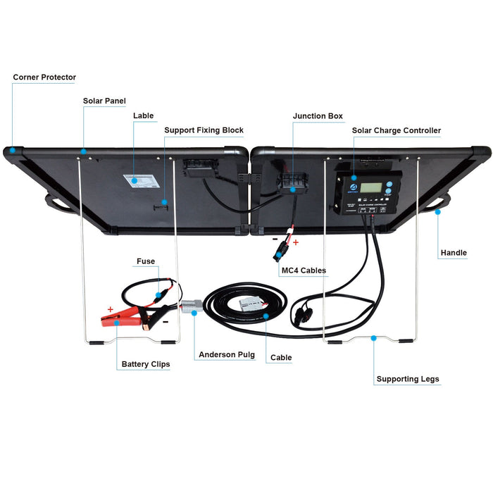 ACOPOWER Plk 120W Portable Solar Panel - King of Generators