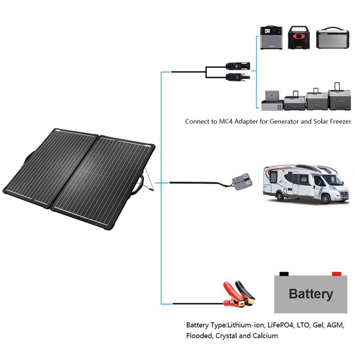 ACOPOWER Plk 120W Portable Solar Panel - King of Generators