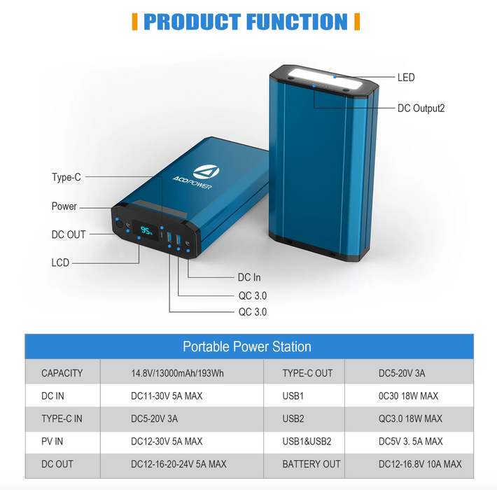ACOPower 193Wh Portable Power Station - King of Generators