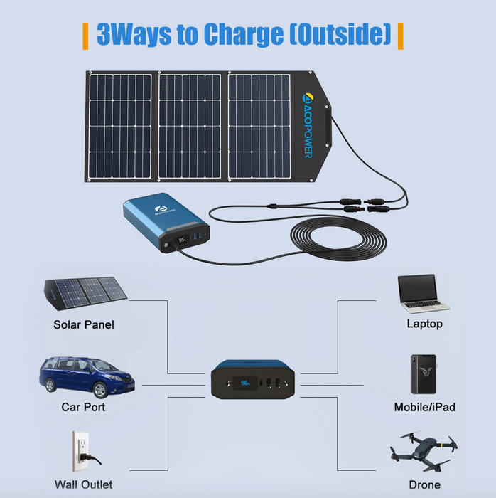 ACOPower 193Wh Portable Power Station - King of Generators