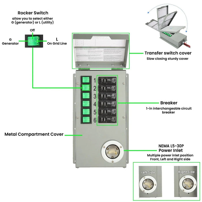 Nature's Generator Power Transfer Switch Kit - Elite - King of Generators