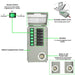 Nature's Generator Power Transfer Switch Kit - Elite - King of Generators