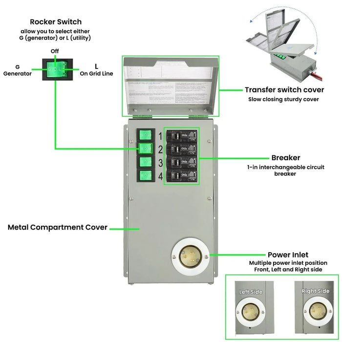 Nature's Generator Power Transfer Switch Kit - King of Generators