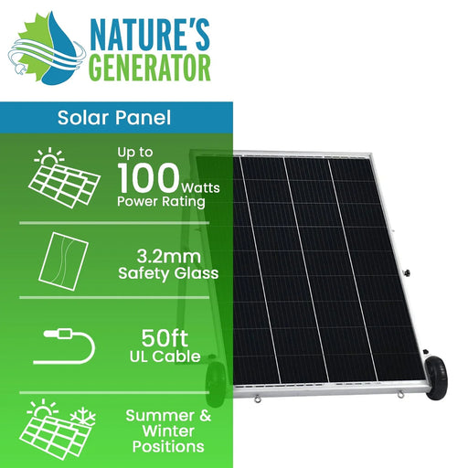 Nature's Generator Power Panel - King of Generators