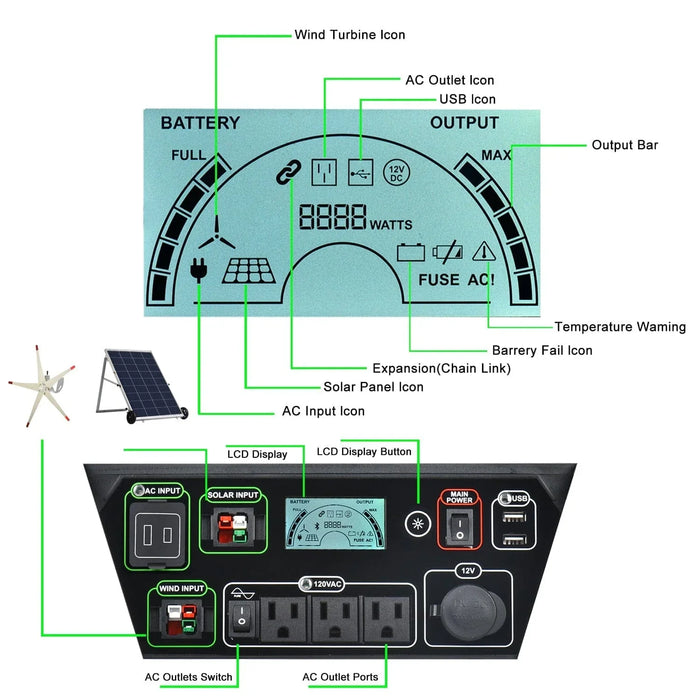 Nature's Generator Elite Platinum WE System - King of Generators