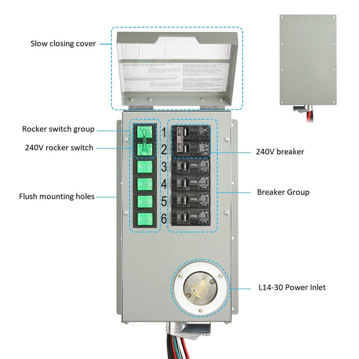 Nature's Generator Powerhouse Gold PE System - King of Generators