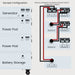 Nature's Generator Powerhouse Power Addition - King of Generators
