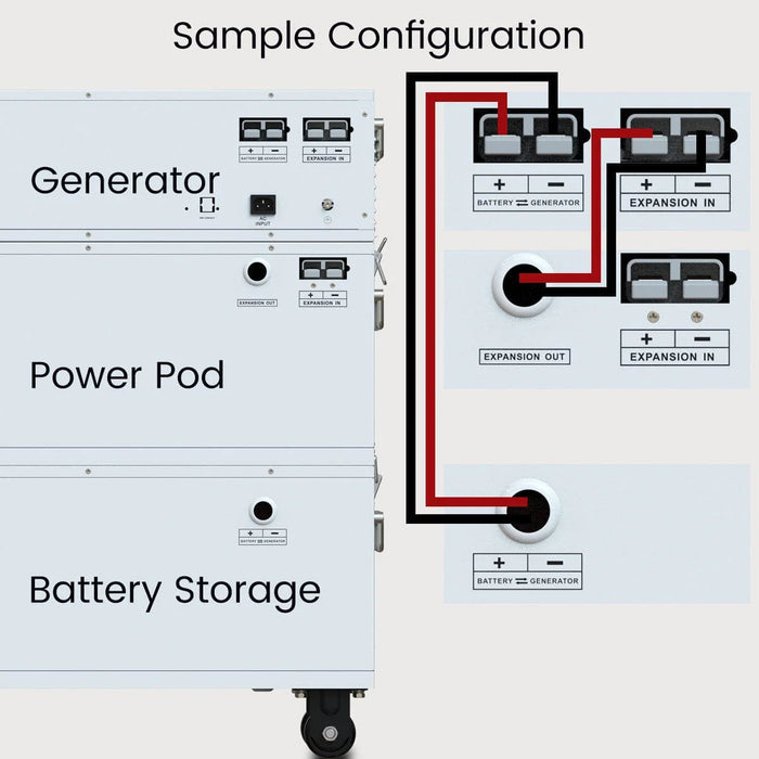 Nature's Generator Powerhouse Power Addition - King of Generators