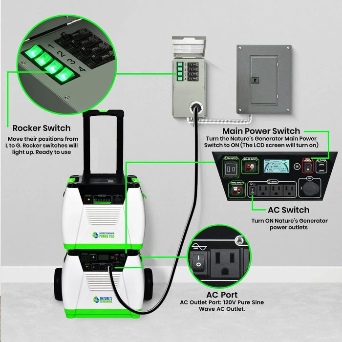 Nature's Generator Plantinum PE Systems