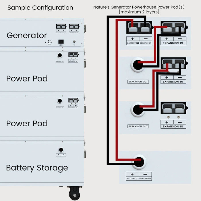 Nature's Generator Powerhouse Power Addition Plus