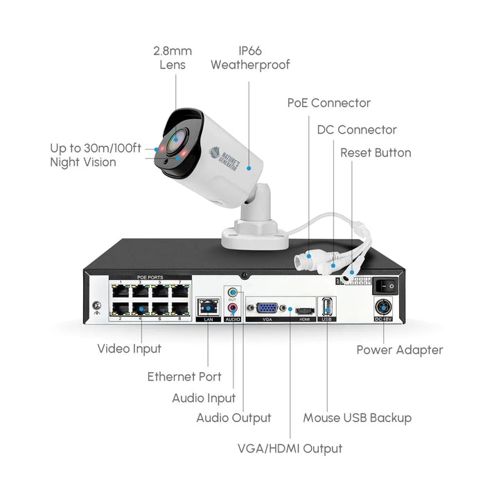 Nature's Generator Powerhouse Security Camera System (4 Pack)