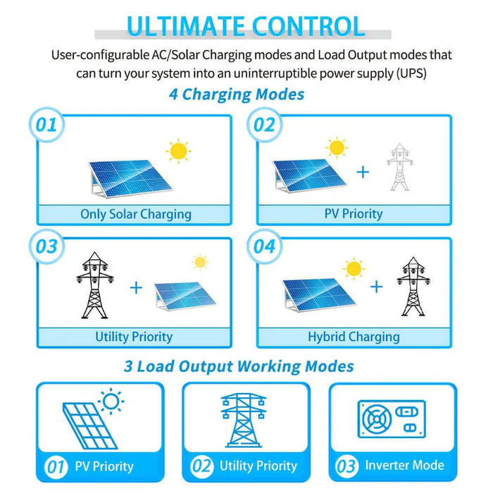 Sungold Power - 5000W 48V Solar Charger Inverter - King of Generators