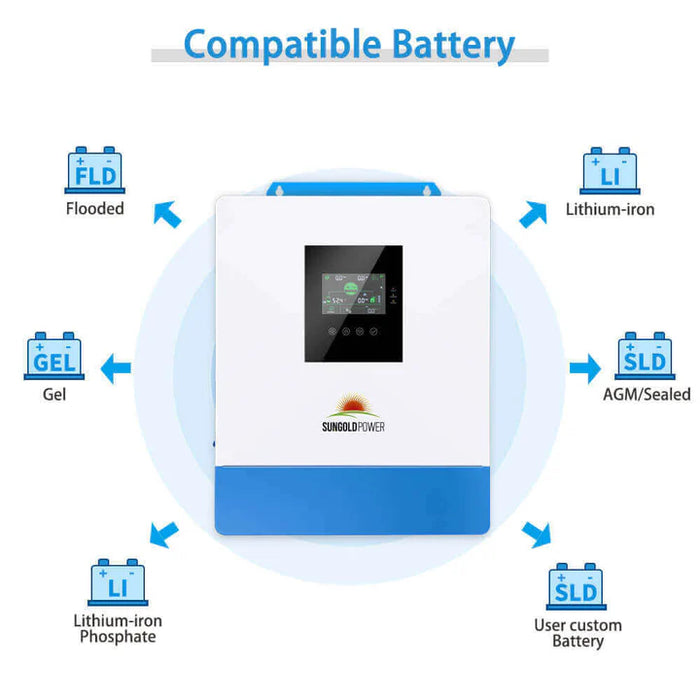 Sungold Power - 5000W 48V Solar Charger Inverter - King of Generators