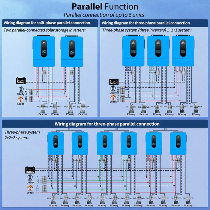 Sungold Power - 6.5KW 48V Split Phase Solar Inverter SPH6548P - King of Generators