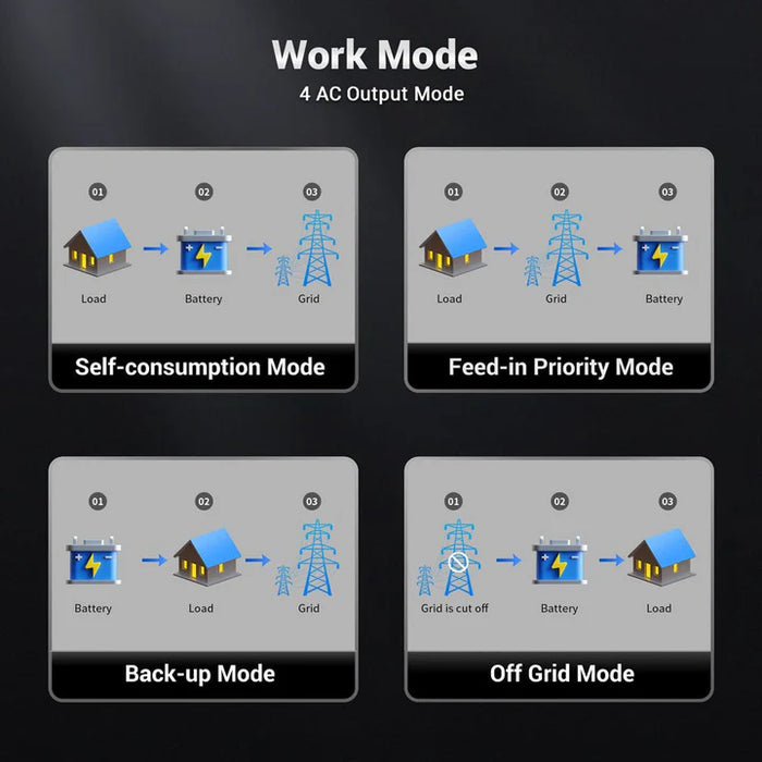 Sungold Power - 7.6KW/ 11.4KW Hybrid Inverter 48V Split Phase SGN11.4KHB-48/ SGN7.6K1HB-48 - King of Generators