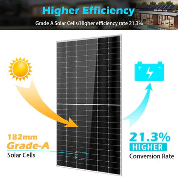 Sungold Power - 450W / 550W Solar Panels - King of Generators