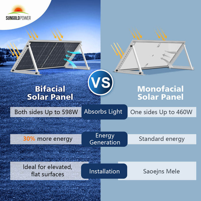 Sungold Power - 460W / 560W Bifacial PERC Solar Panel - King of Generators